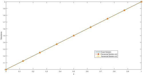 Figure 1. Graphical representation of example 5.1 for N=n=8.