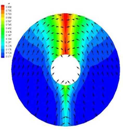 Figure 4. Contour of wake flow applied to the propeller.