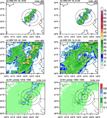 Figure 1. (a, b) Observed and (c, d) simulated radar composite reflectivity (shaded; units: dBZ). The times for (a) and (c) are 1902 and 1900 UTC 18 August 2010, respectively. The times for (b) and (d) are 0102 and 0100 UTC 19 August 2010, respectively. Distributions of 6-h accumulated precipitation (shaded; units: mm) in the (28–33°N, 100–106°E) region of the 3-km resolution domain: (e) 1800 UTC 18 August to 0000 UTC 19 August 2010; (f) 0000 to 0600 UTC 19 August 2010. The red ‘ + ’ represents Chengdu radar station. Black contours represent the distance from Chengdu radar station.