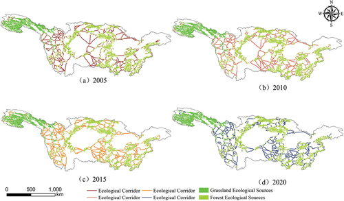 Figure 11. The ecological network of vegetation carbon utilization efficiency in the Yangtze River Basin from 2005 to 2020.