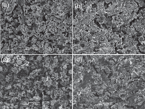 Figure 5. SEM images of filtration cakes (400 ×) at pressure 98.10 kPa: (a) dosage 1:0.25 nejayote/diatomite for polyester–cotton canvas, (b) dosage 1:0.25 nejayote/diatomite for paper, (c) dosage 1:0.5 nejayote/diatomite for paper, and (d) dosage 1:0.5 nejayote/diatomite for nylon.Imágenes de SEM de tortas de filtración (400 ×) a presión 98,10 kPa (a) Dosificación 1:0,25 nejayote/diatomea para lona poliéster algodón (b) Dosificación 1:0,25 nejayote/diatomea para papel (c) Dosificación 1:0,5 nejayote/diatomea para papel (d) Dosificación 1:0,5 nejayote/diatomea para nylon.