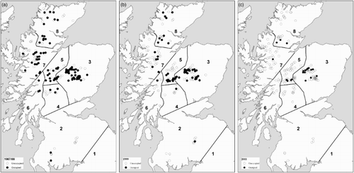 Figure 3. Occupied and unoccupied sites surveyed in Scotland in each National survey; (a) 1987/88, (b) 1999 and (c) 2011.