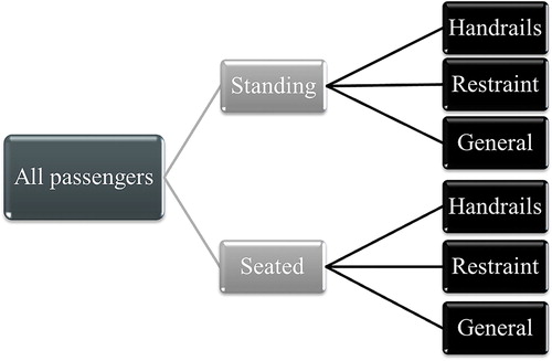 Figure 4. Structure of assessment procedure.