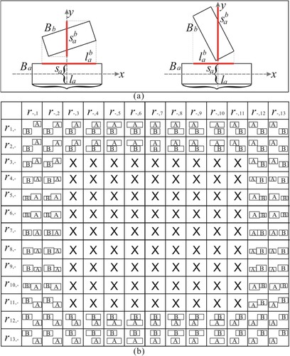 Figure 4. The interval relations between two buildings.