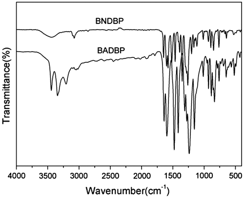 Figure 1. FT-IR spectra of dinitro intermediate and diamine monomer.