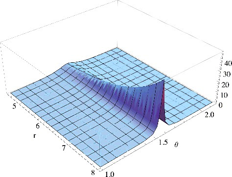 Figure 2. The large-r behaviour of the potential that generates the orbital with the asymptotic behaviour of Equation (Equation6(6) ψ(r)∼e-rcos(θ)2+e-2r.(6) ) as a function of r and the azimuthal angle θ = arccos(z/r). We clearly see that this potential has a ‘ridge’ on the xy plane (corresponding to θ = π/2), where it diverges exponentially. The ‘ridge’ shrinks as r gets larger and larger.