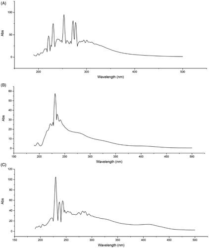 Figure 1. UV fingerprints of the ER, ES and EL of C. serratus. UV fingerprints of the ER (A), ES (B) and EL (C) of C. serratus. They had absorption peaks at the characteristic wavelengths.