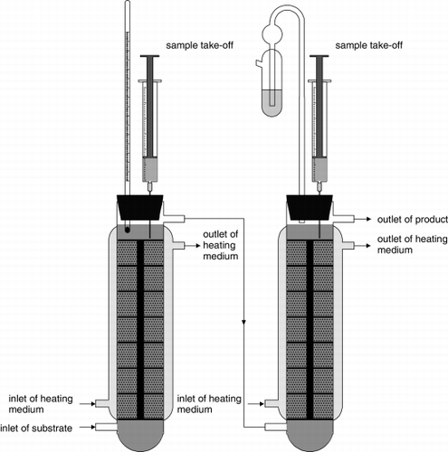 Figure 4. Diagram of a two-column packed-bed bioreactor for primary fermentation process of mead using immobilised yeast two-stage reactor system. The volume of the reactor system was 1100 ml with an internal diameter of 4.6 cm.