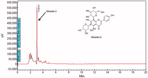 Figure 1. HPLC chromatogram showing the peak of isolated vicenin-1 (RT =3.02 min).
