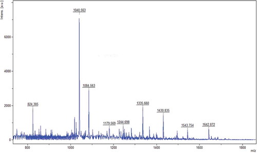 Figure 5. The mass spectrum of the fraction FC2.Figura 5. El espectro de masa de la fracción FC2.