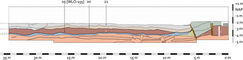 FIG. 5 Cross-section through the land reclamation deposits of Vlooienburg (1595-1597/1601), showing (19) the stratum of sand with city refuse [WLO-155], sealed by (20) the deposit of clay and peat chunks, capped with (21) clay. (drawing, Ranjith Jayasena, Monuments and Archaeology, City of Amsterdam). 
