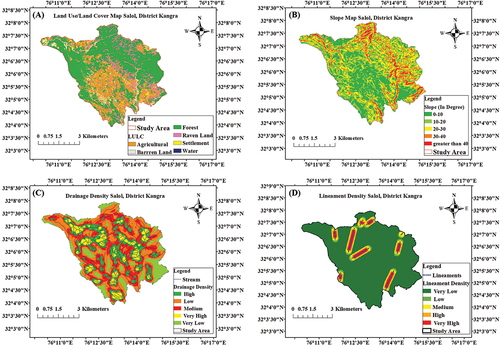 Figure 8. Thematic spatial maps of study area: (a) Landcover/land use; (b) Slope; (c) drainage density; (d) lineament density.