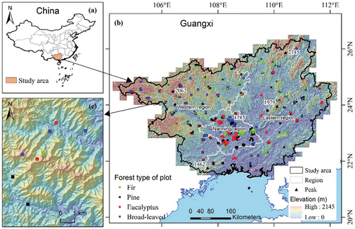 Figure 1. Location of the study area. (a) Geographic location of study area in China; (b) distribution of field plots in three regions in study area; (c) locations of field plots.