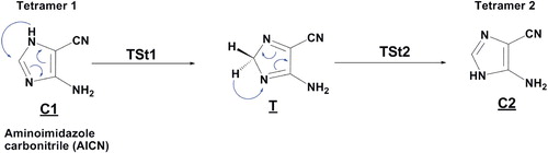 Figure 1. Tautomerization reaction.