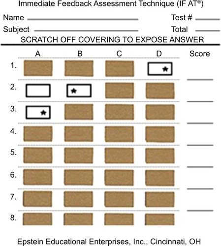 Figure 1 IF-AT (Epstein Educational Technologies) scratch card.