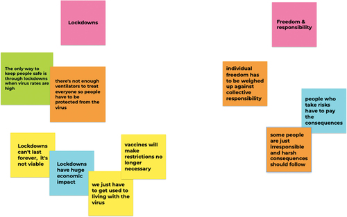 Figure 3. Jamboard discussion example: ‘how should we respond to the coronavirus going forward?’.