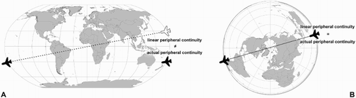 Figure 6. Linear and actual peripheral continuity demonstrated on world maps with Robinson (map A) and Lambert azimuthal equal-area projection (map B) (cf. Hennerdal, Citation2015).