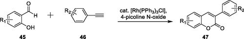 Scheme 4. Rhodium-catalysed annulations of aldehydes with alkynes.