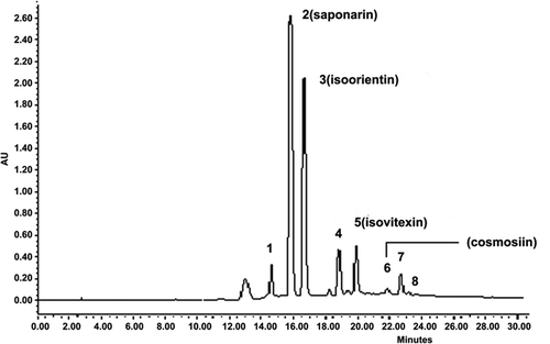 FIGURE 1 Fingerprint chromatogram of the extract from D. sativus obtained from Zhejiang (saponarin was used as the standard reference compound).
