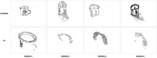 Figure 5. Artifacts from the Artifact Creation Session Participant 4 Prompt 1 “Draw this cup.” The top images are drawn by the student participant, and the bottom images are by the AI over the iterative sessions. The students’ images from the first to last session show their interpretation of the prompt moving from literal to experimental, instigated by the first image by the AI.