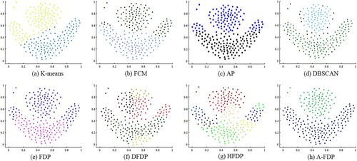 Figure 8. Clustering result on Flame.