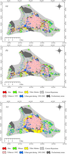 Figure 4. The error maps of the (a) CANN, (b) CRF and (c) CSVM cost-sensitive model’s urban gain predictions for Tabriz in 2002–2012.