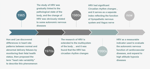 Figure 1. Traceability of HRV.