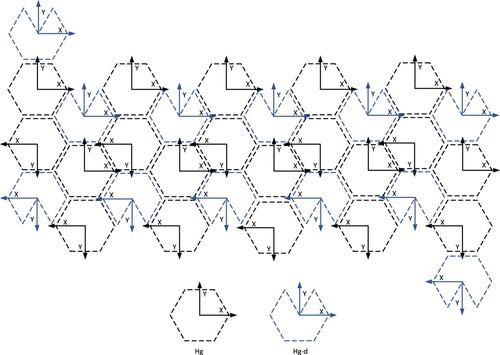 Figure 3. The direction of hexagonal subdivision and encoding