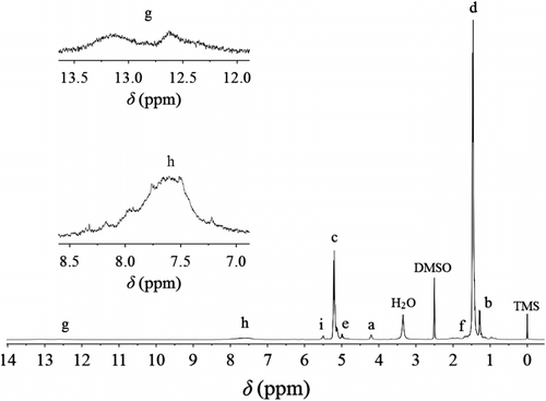 Figure 3 1H NMR spectrum of P(LA-co-DAB) synthesized as the molar feed ratio 80/1 (LA/DAB).