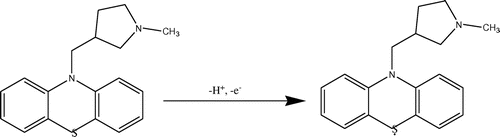 Scheme 2. Possible electrode reaction mechanism of methdilazine.