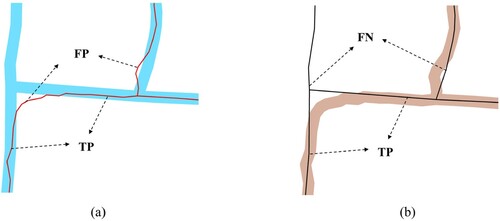 Figure 10. Schematic representation of TP, FP, and FN boundaries: (a) extracted boundary overlaid on the buffer area around the reference boundary; (b) reference boundary overlaid on the buffer area around the extracted boundary.