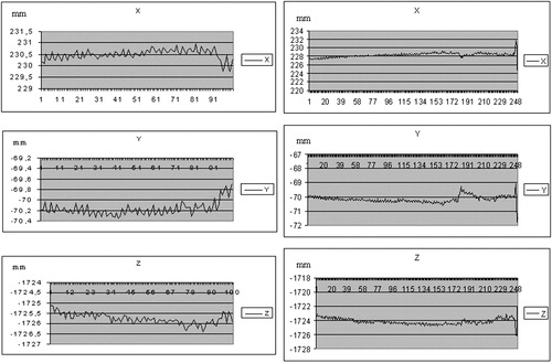 Figure 3. Effect of short (left) and long (right) apnea on chest rigid body position.