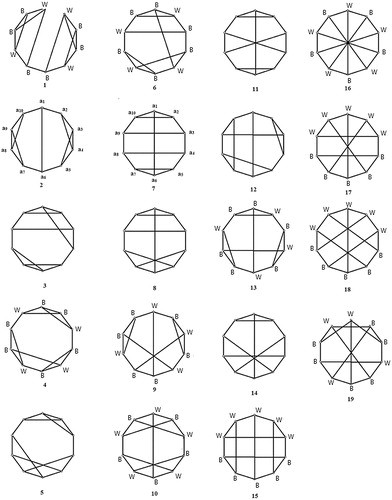 Fig. 4 Connected cubic graphs of order 10.