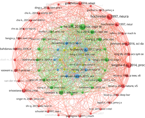 Figure 6 Network visualization map of co-citation references.
