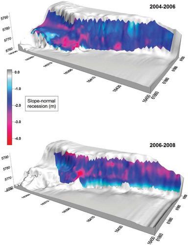 FIGURE 4. Three-dimensional representation of slope normal recession (m) for (upper) 2004–2006 and (lower) 2006–2008.