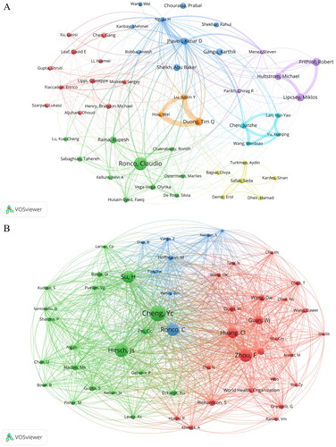 Figure 3. Analysis of the authors and co-cited authors. (A) VOSviewer network map of authors. (B) VOSviewer network map of co-cited authors. (A) Author clustering view. Each node represents an author, and the larger the node, the more the number of articles published by the author. The thickness of the edge of the connection node represents the correlation strength between the two authors, which is measured by the frequency of co-occurrence in the same article. Node colors represent different clusters. (B) Co-citation author clustering view. Each node represents an author, and the larger the node, the higher the citation rate of the author’s article. The thickness of the edge of the connection node represents the correlation strength between the two authors, which is measured by the frequency of co-occurrence in the same article. Node colors represent different clusters.
