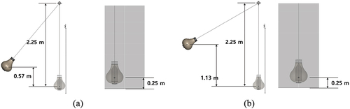 Figure 3. Impact test scenarios: (a) Scenario A: 1,000 J at the center of one door and (b) Scenario B: 2,000 J at the center of both doors.