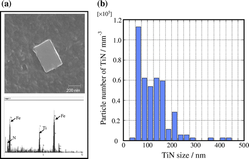 Figure 7. TiN distribution in Steel B.