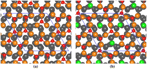 Figure 1. Snapshot (top view) of the (a) clean and (b) Si-segregated Ti(0 0 0 1) surface for theta = 0.5 ML at 973 K. The supercell is repeated along the [0 0 0 1] plane for a better view and the supercell boundary is marked by the solid line. Colour codes: orange – Surface Ti atoms, grey – other Ti atoms, green – Si atoms, red – oxygen atoms.