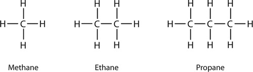 Figure 1. Symmetry in alkanes.