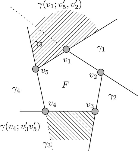 Fig. 3 Illustration of Case 2.