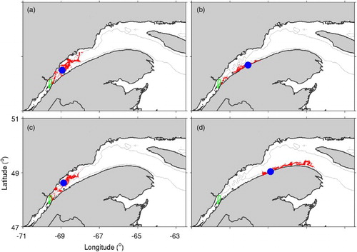 Fig. 11 Distributions of particles after 60 days in (a) experiment M1 (the upper limit of DVM is the 20 m depth and the lower limit is 20 m above the bottom or 90% of the water depth if the water depth < 60 m); (b) experiment M2 (the upper limit of DVM is changed to the 5 m depth); (c) experiment M3 (the lower limit of DVM is changed to 5 m above the bottom if the water depth is > 60 m); and (d) experiment T1 (DVM is the same as in experiment M1, but STST is added). The blue circle indicates the location of the centre of mass of the particles and the area outlined in green represents the release area of particles.