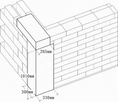Figure 17. The corner wall.