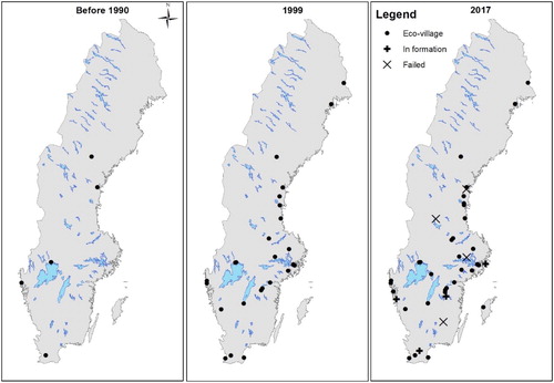 Figure 2. Evolution of eco-villages in Sweden.