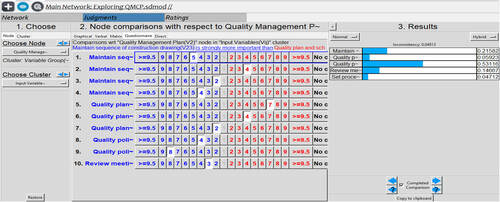 Figure 7. Inconsistency report of input variables under quality management plan created in Super Decision software. Source: own work, 2023.