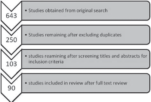 Figure 1. Search results: ECT.