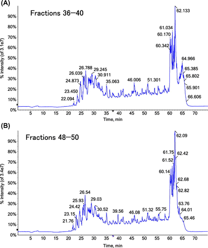 Fig. 3. TICs obtained from LC–MS/MS analysis of collagen digested with pepsin.