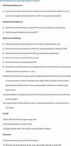 Figure 2. Standard operating procedures for reporting consumer purchase data (CPD) in regards to foodborne outbreak investigations.