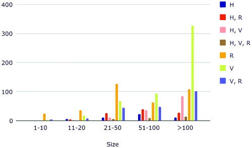 Figure 40. Plaintext arrangement combinations by size.