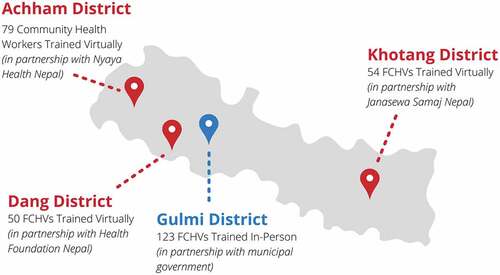 Figure 4. Trainings across Nepal as of March 7th, 2022. Nepal Female Community Health Workers’ COVID 19 Training.